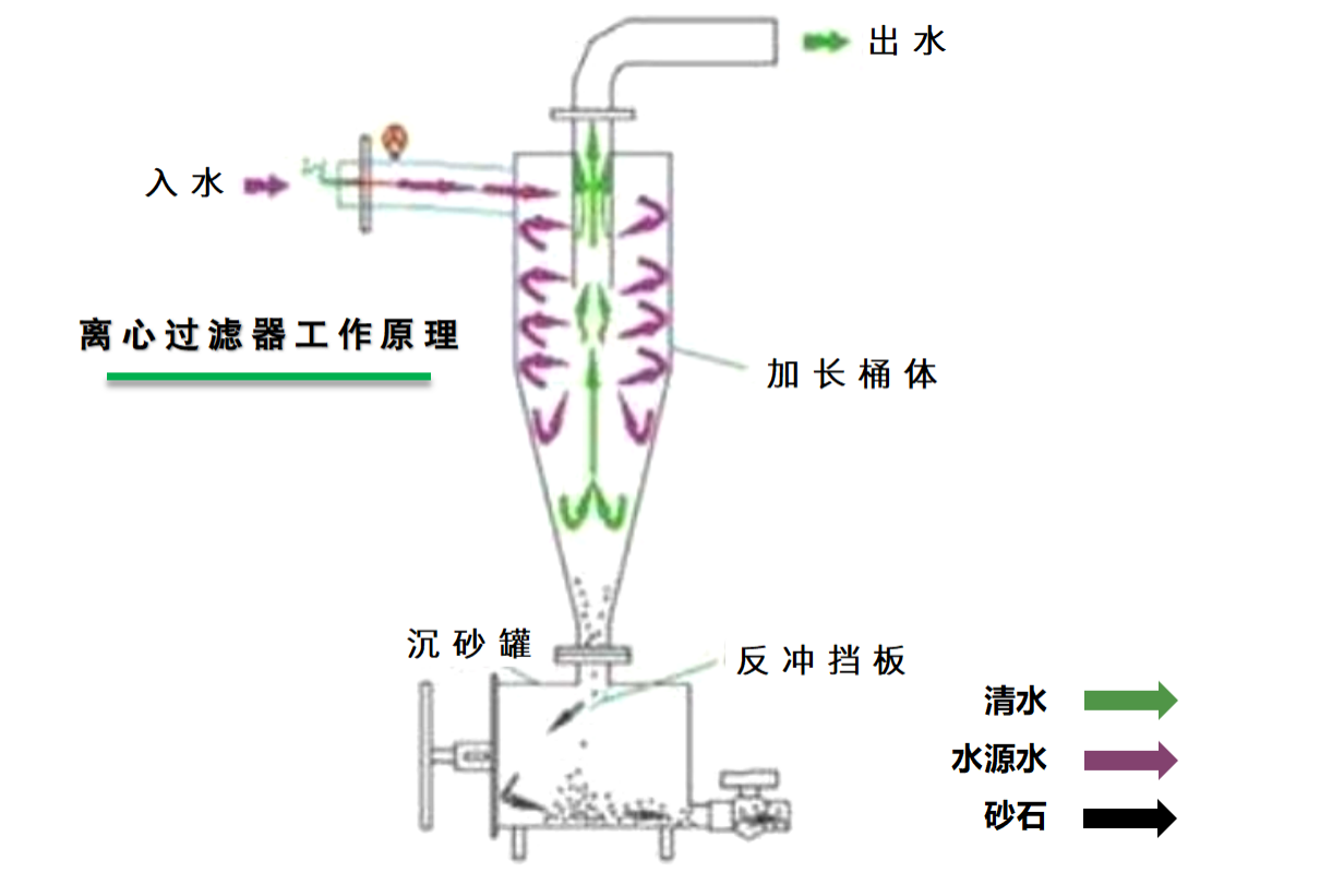 水肥一體化 水肥一體化